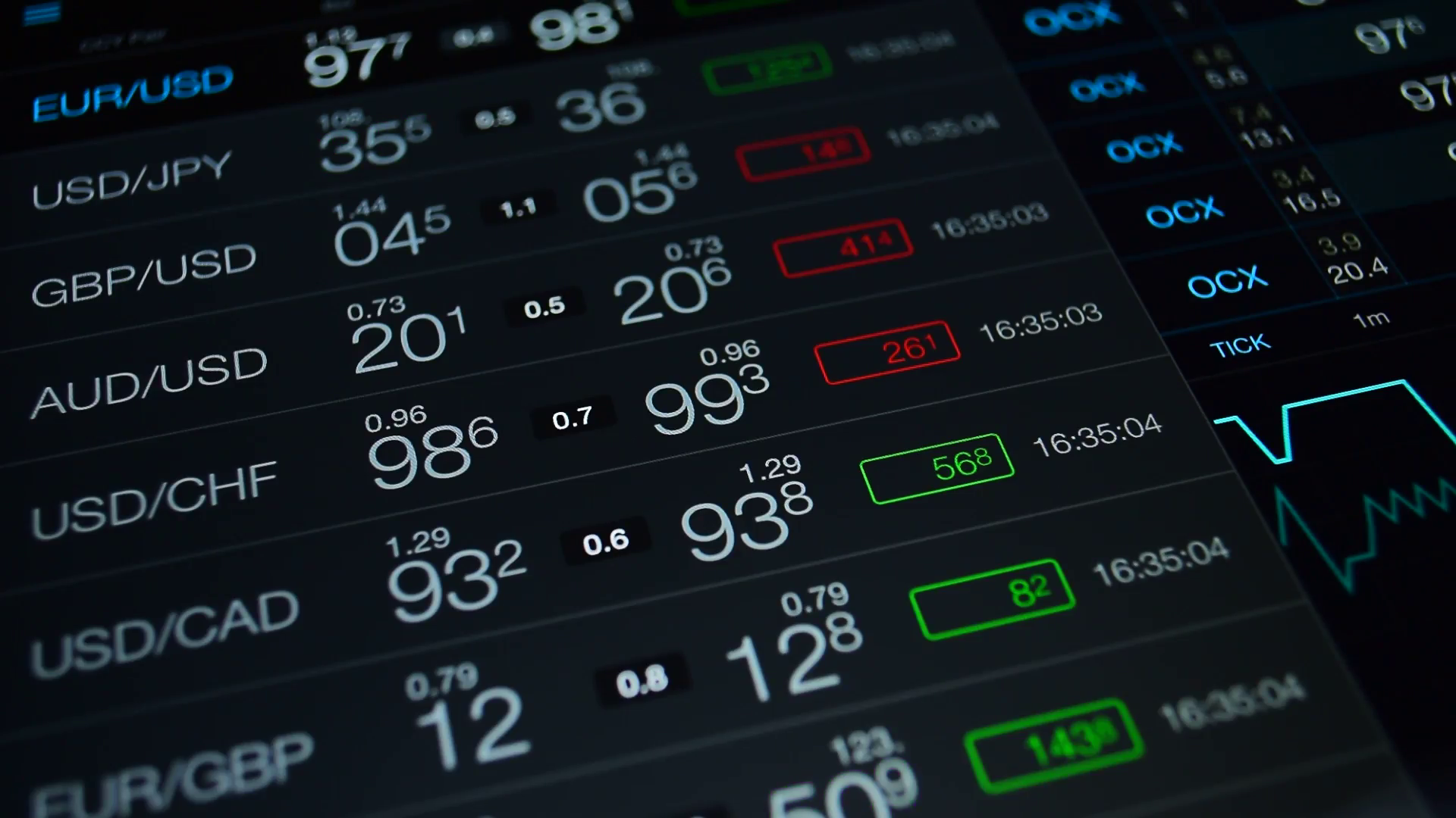 Forextrading Online Fx Markets Currencies Spot